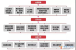 基层党务工作规范化流程图